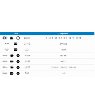 COFFRET KING TONY Cliquet et embouts 1/4" - 25 pièces